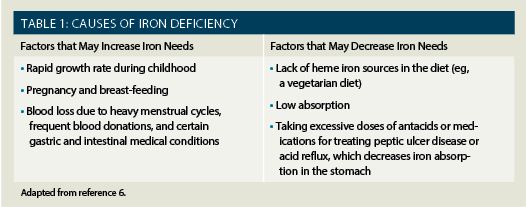 Iron Supplement Side Effects - Iron Supplement Side Effects In Guinea Pigs